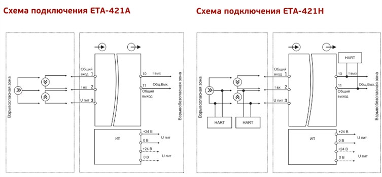 Схемы подключения ETA-421A, ETA-421H